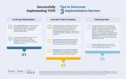 Tips To Overcome TCFD Implementation Barriers